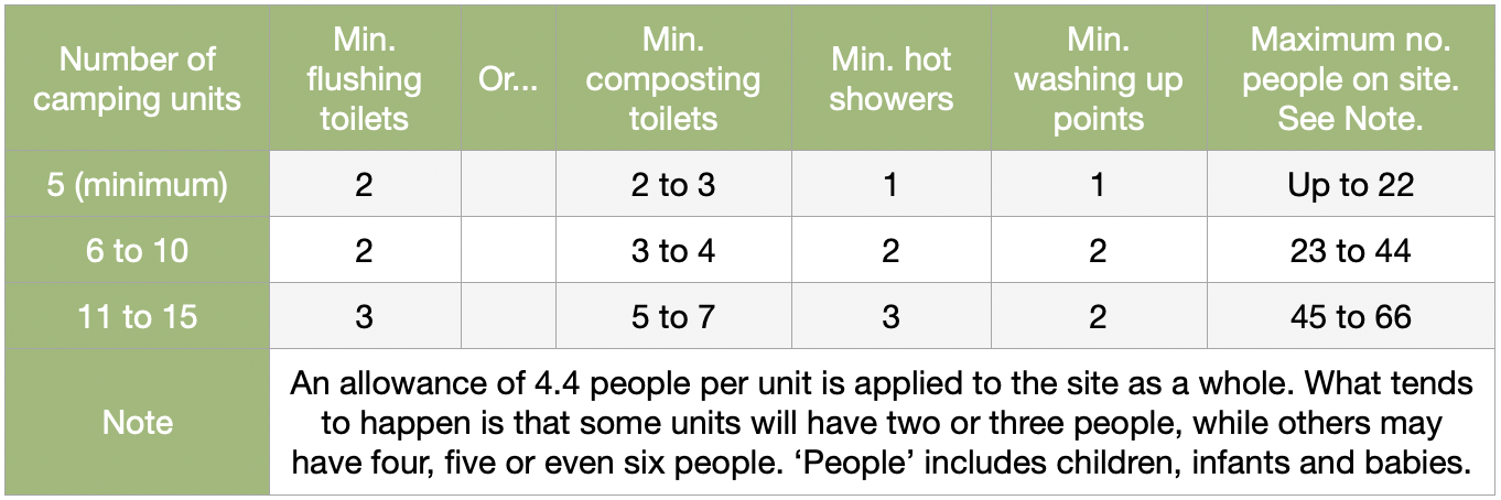 Facilities Ratios